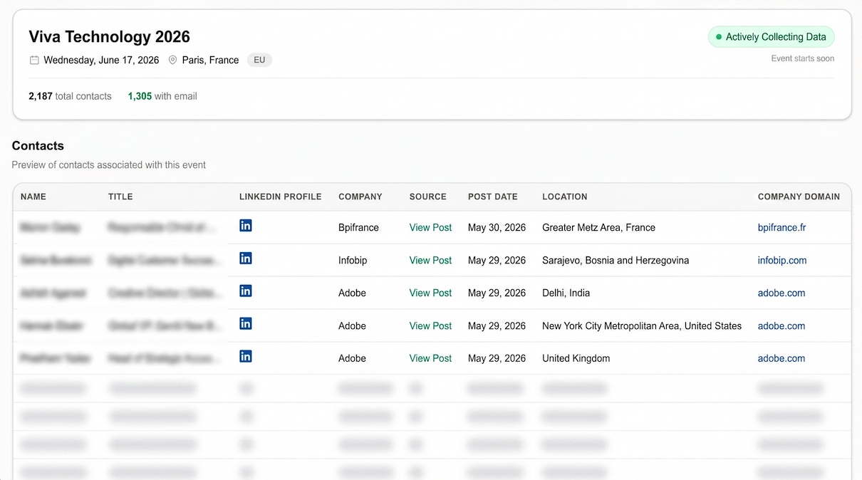 WhoGoes SOF Week 2026 attendee list preview showing verified defense contacts with LinkedIn proof