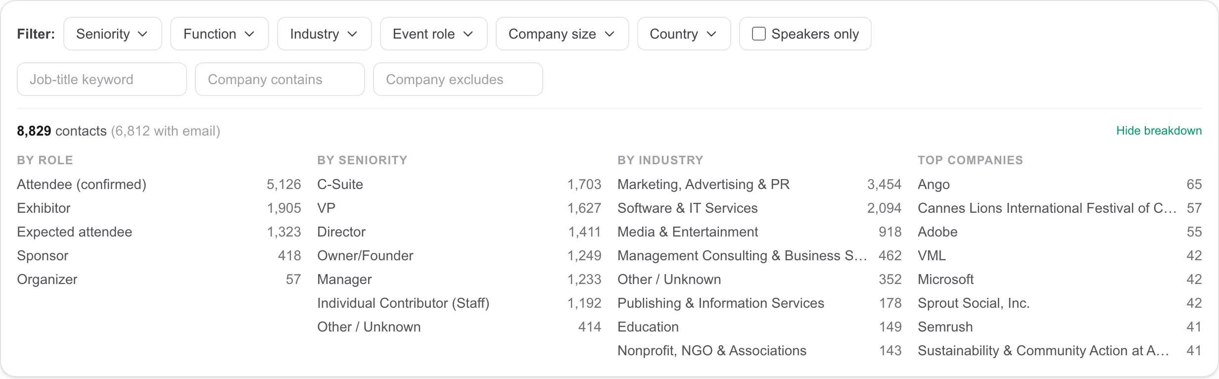 WhoGoes ICP filters on Cannes Lions 2026: slice 8,829 attendees by seniority, function, industry, event role, company size and country before spending credits